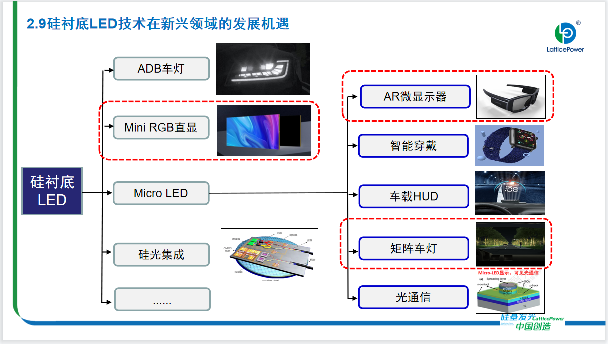 行業(yè)媒體 硅基Micro LED的技術(shù)路線與產(chǎn)業(yè)化未來(lái)，干貨來(lái)襲5.png